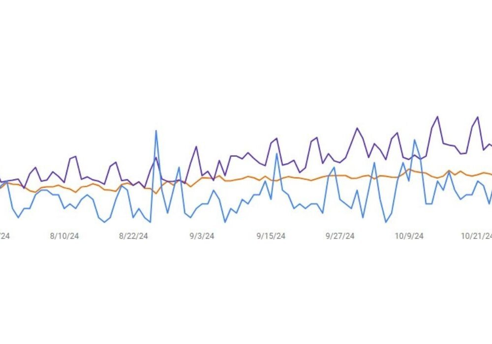 Google Search Console bug