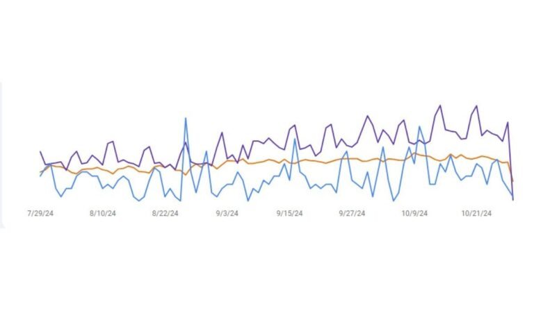 Google Search Console bug